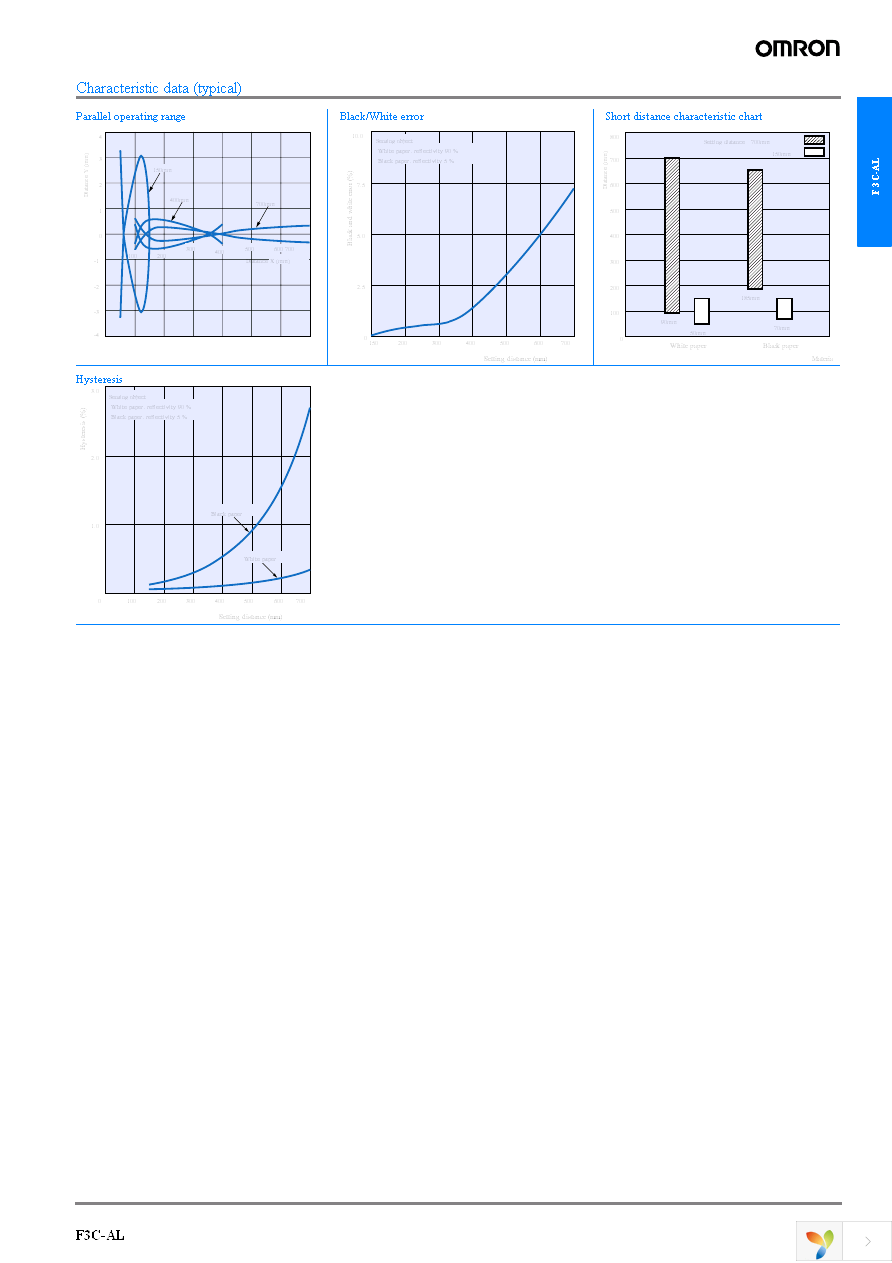 F3C-AL14-M1J 0.2M Page 4